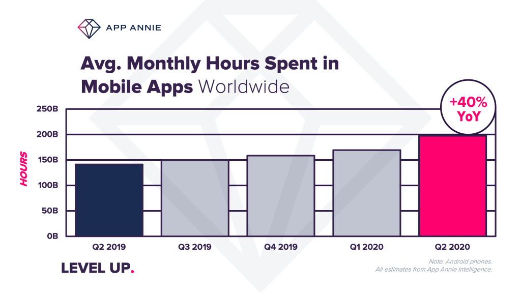 Average mobile app usage infographic image