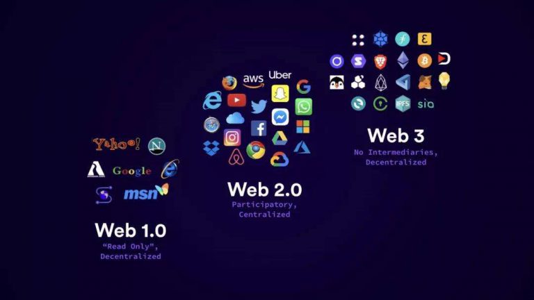 Mit diesen 12 Schritten starten Sie gut und einfach ins Web3