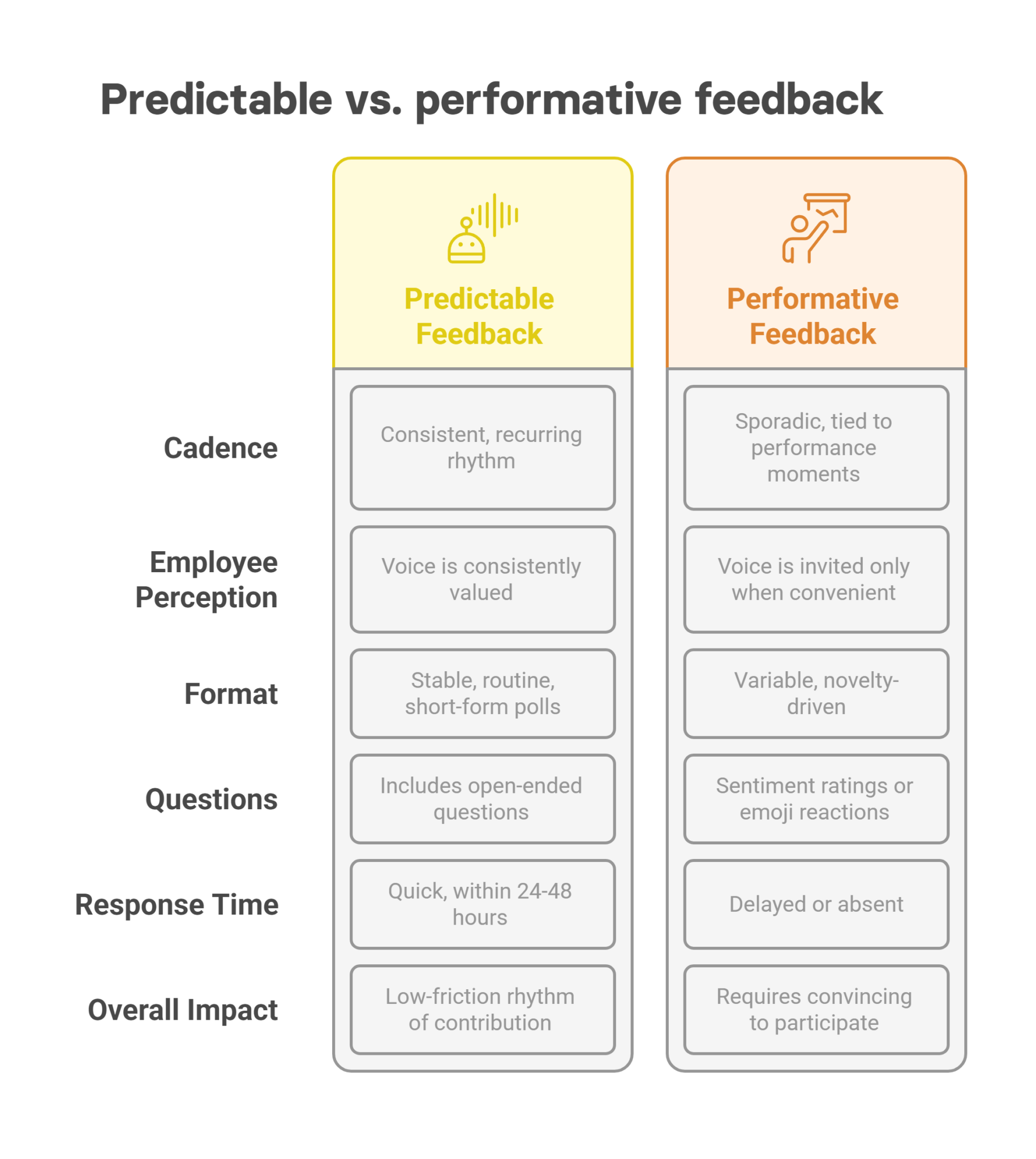 Predictable Game Feedback Using “Engage me” to build real feedback loops in internal comms ...