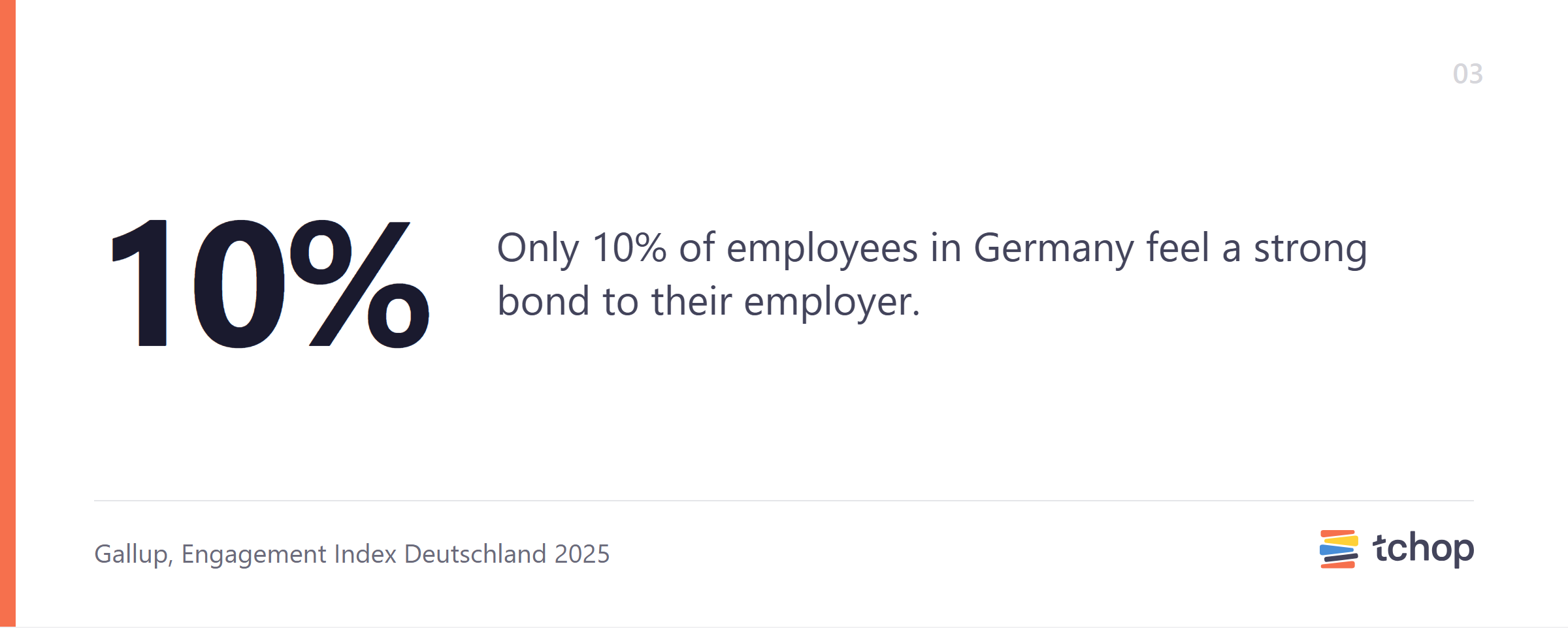 Only 10% of employees in Germany feel a strong bond to their employer.