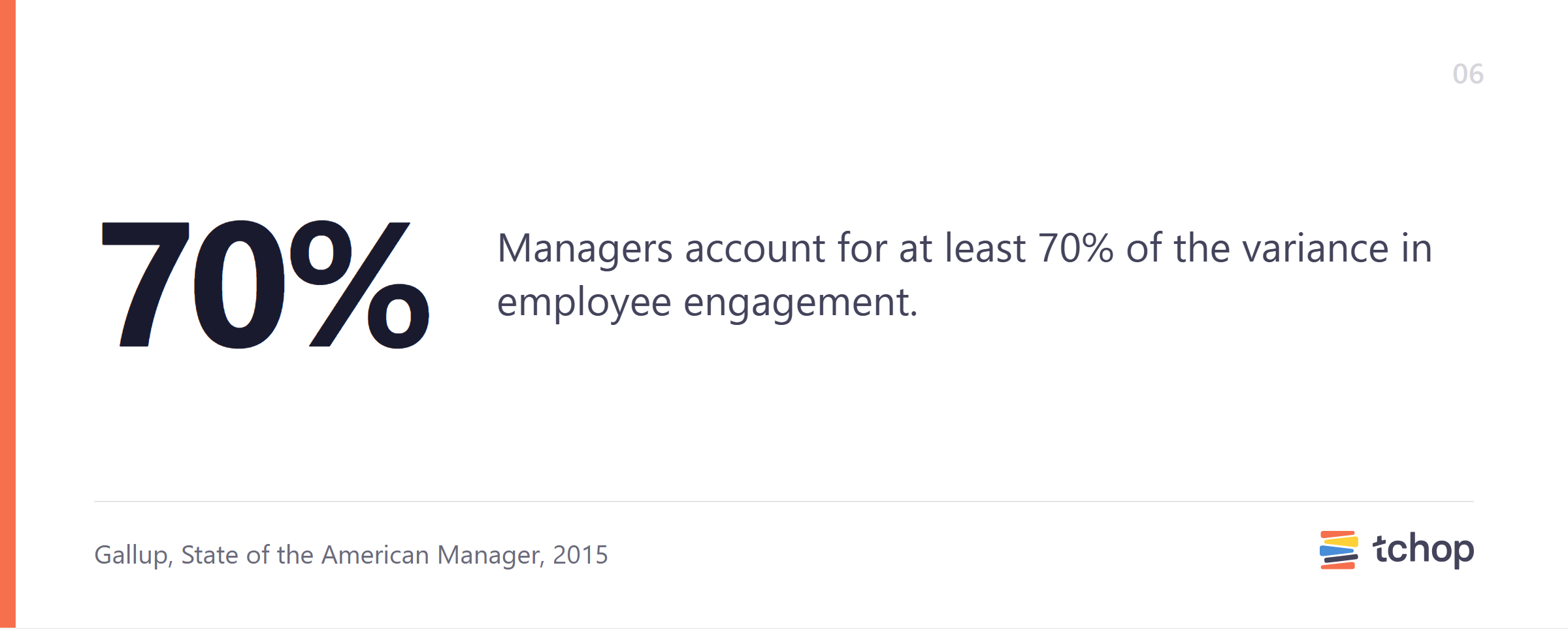 Managers account for at least 70% of the variance in employee engagement.