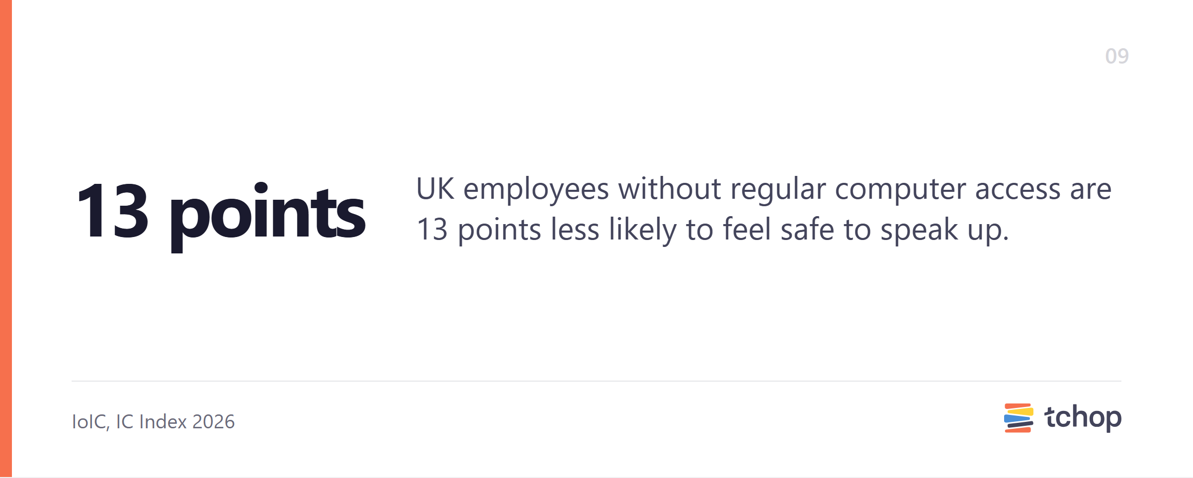 UK employees without regular computer access are 13 points less likely to feel safe to speak up.