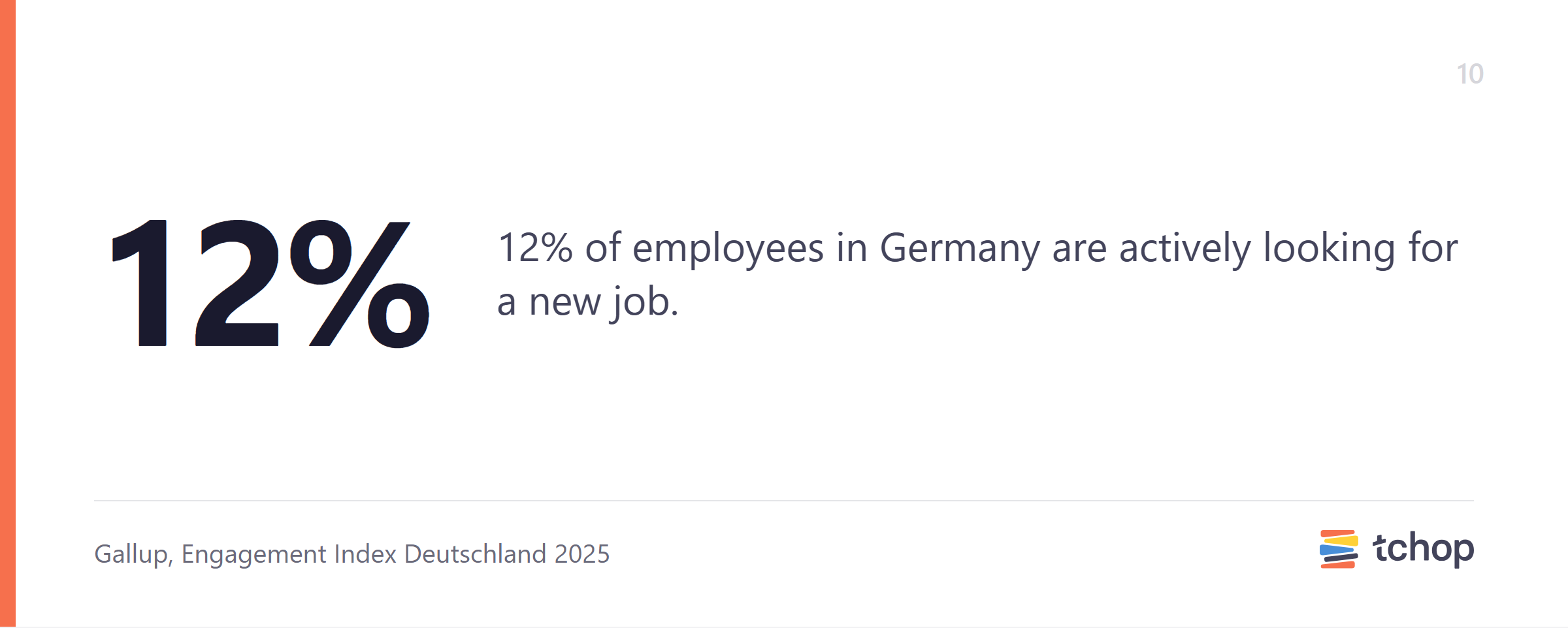 12% of employees in Germany are actively looking for a new job.