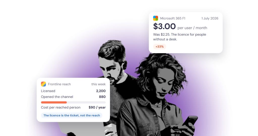 Two colleagues with a laptop and a phone; one card shows the new Microsoft 365 F1 price of $3.00, the other shows 2,200 licensed frontline workers of whom 880 opened the channel this week